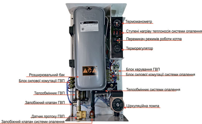 Комплектація електрокотла Neon Duos maxi WCSM/WH-9 220/380