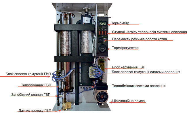 Комплектація електрокотла Neon Duos WCSM/WH-6 220/380