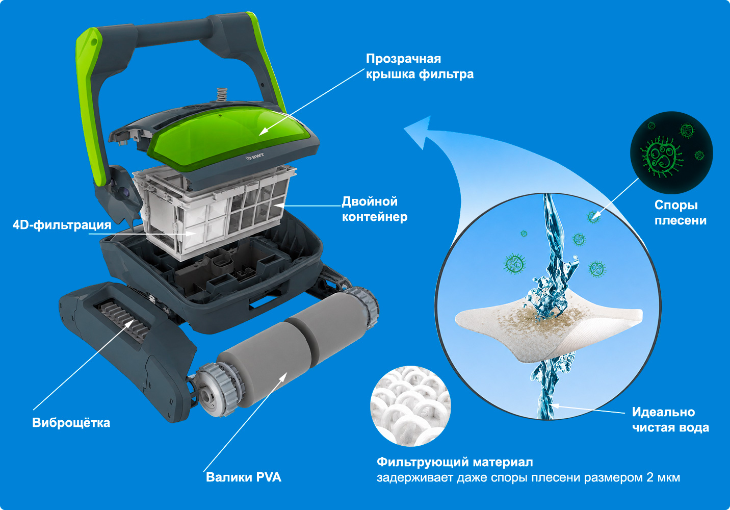 Валики PVA, виброщётка и 4D-фильтрация робота-пылесоса Aquabot ES1500