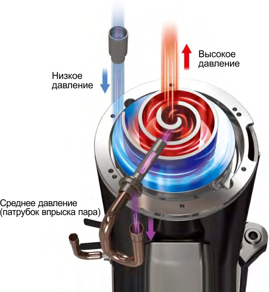Компрессор EVI с системой улучшенного впрыска пара Aquajoy Comfort