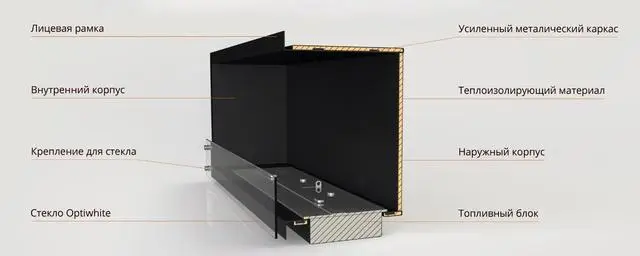 Очаг - защитный корпус для биокамина Gloss Fire Очаг или корпус для биокамина